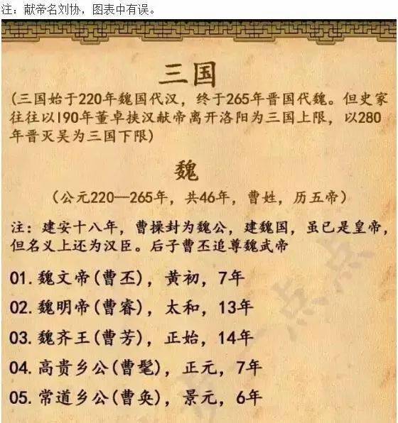 小宝当皇帝孩子等级：领袖胚和心智上的过人展示