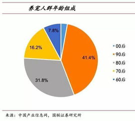 (宠物学 宠物与人类的关系)探究宠物与人类互动关系的跨学科案例研究